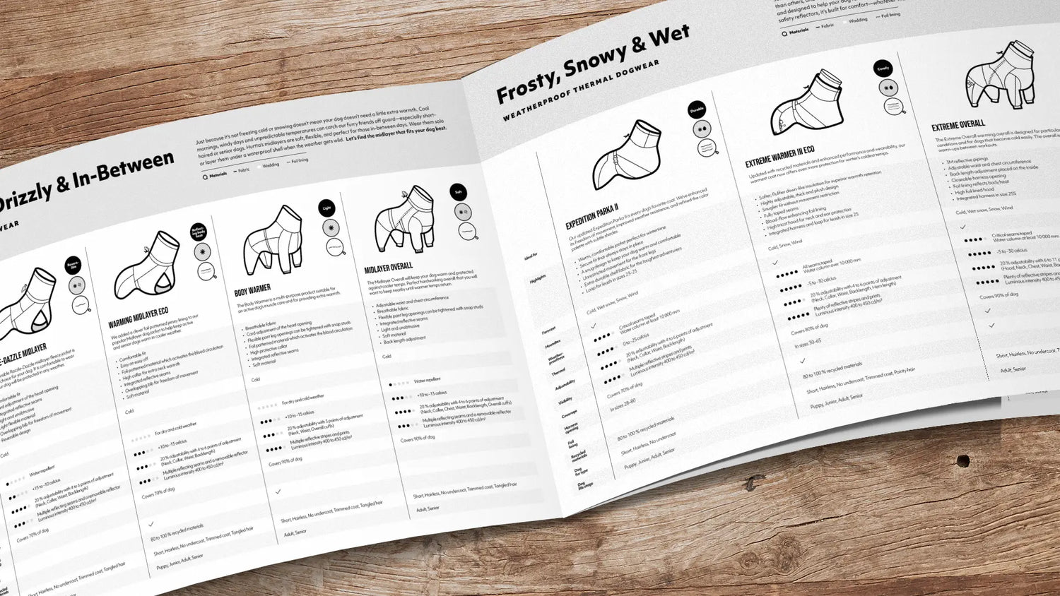 Product comparison charts