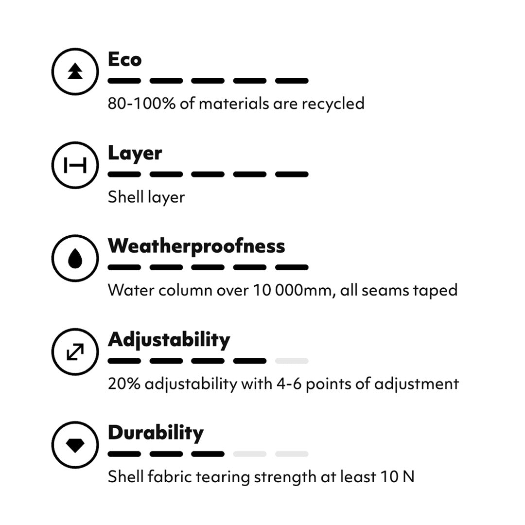 Durable Mudventure dog raincoat by Hurtta – Hurtta.com